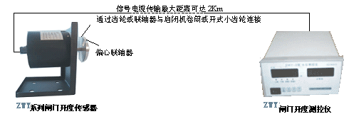 數(shù)字式閘門開(kāi)度荷重儀（z具規(guī)模的生產(chǎn)廠家）