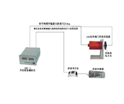 閘門高度儀（高可靠性，高穩(wěn)定性）