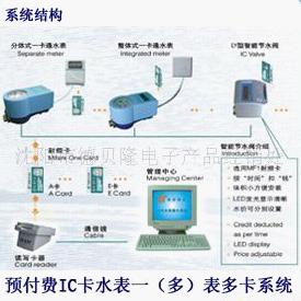 預(yù)付費(fèi)IC卡水表