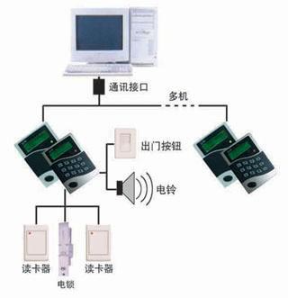 門禁控制器