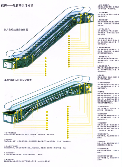 扶梯