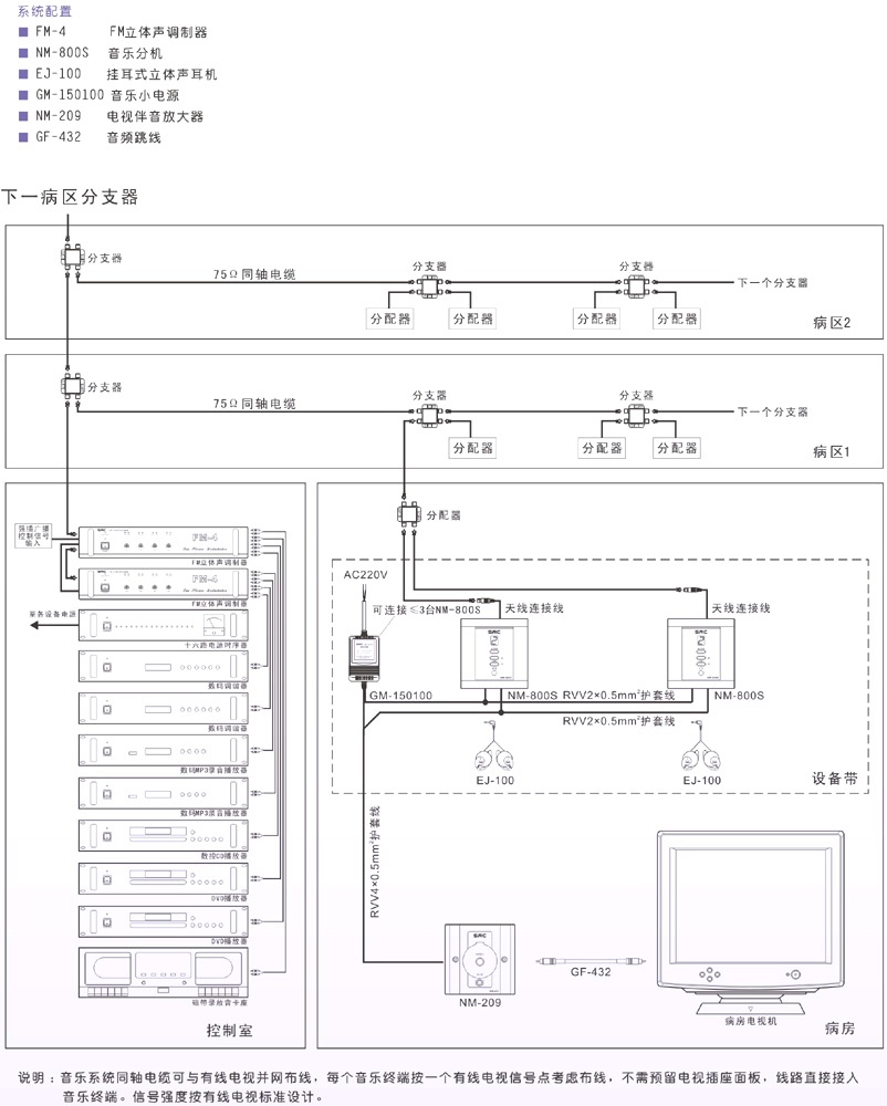 病房音樂(lè)系統(tǒng)