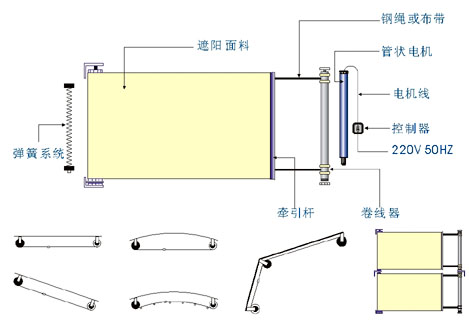 沈陽電動天棚窗簾