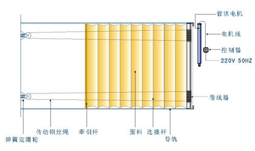 沈陽天棚窗簾