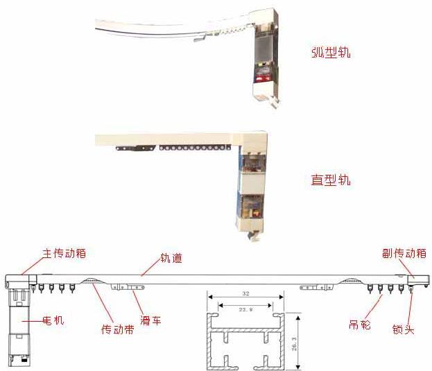 沈陽電動開合窗簾