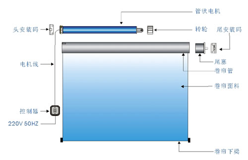 電動(dòng)窗簾