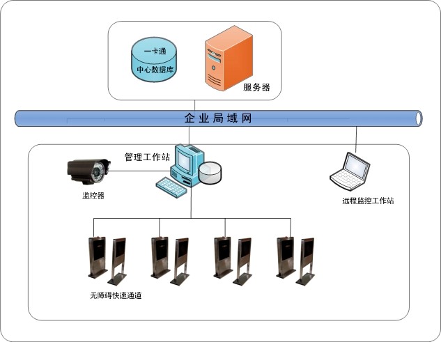 青島無障礙通道管理系統(tǒng)