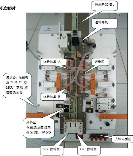 IC自動燒錄測試機臺