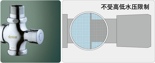 偉星精品沖洗閥