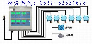 氨氣氣體報(bào)警器