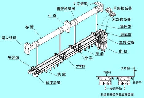 沈陽電動窗簾