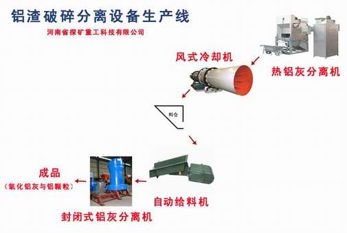 鋁渣破碎分離設(shè)備生產(chǎn)線
