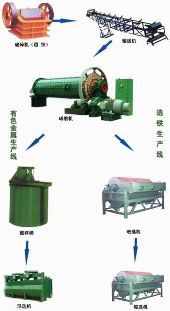 選銅礦設(shè)備/煙道灰處理設(shè)備