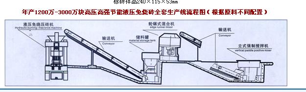 灰砂蒸壓磚機(jī)免燒磚機(jī)