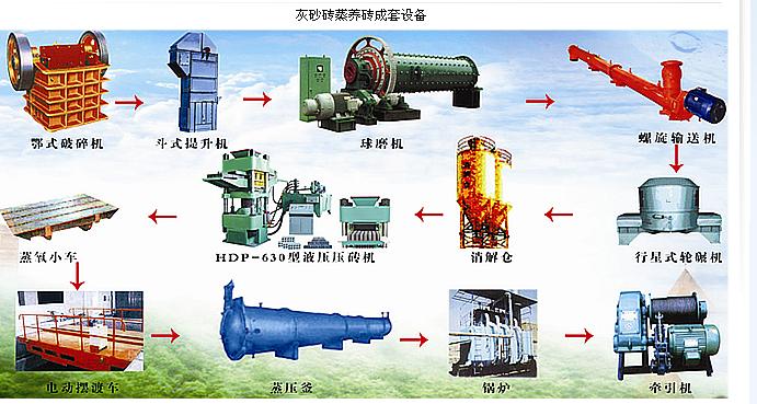 粉煤灰加氣塊設(shè)備加氣磚