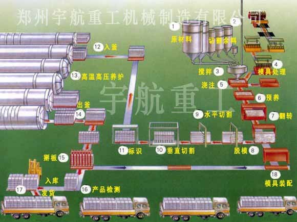 粉煤灰加氣塊全套設(shè)備