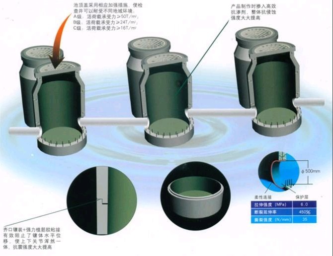 沈陽(yáng)鋼筋混凝土預(yù)制化糞池