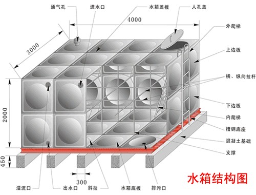 供應(yīng)不銹鋼組合水箱價(jià)格