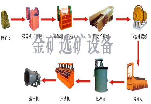 選礦設(shè)備，螢石礦選礦設(shè)備、鄂式破碎機(jī)，沖擊式破碎機(jī)