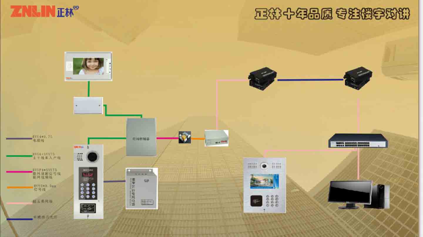 樓宇對(duì)講原理接線圖，可視對(duì)講機(jī)網(wǎng)線光纖正林電子廠家