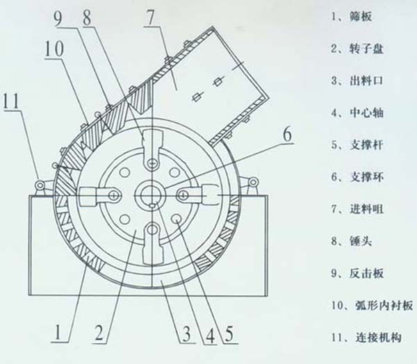 錘石碎石機/新型錘式破碎機