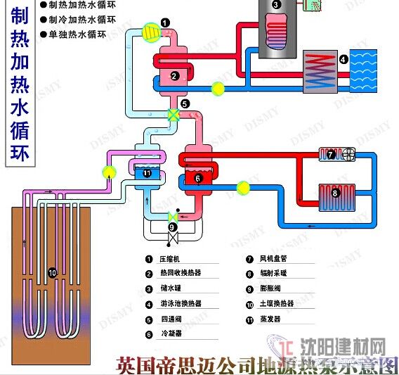 地源熱泵技術(shù)的優(yōu)點