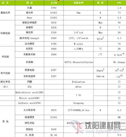 供應 沈陽MEC 防靜電PVC板 報價