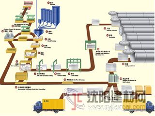 加氣混凝土空翻砌塊設(shè)備都包含哪些產(chǎn)品？