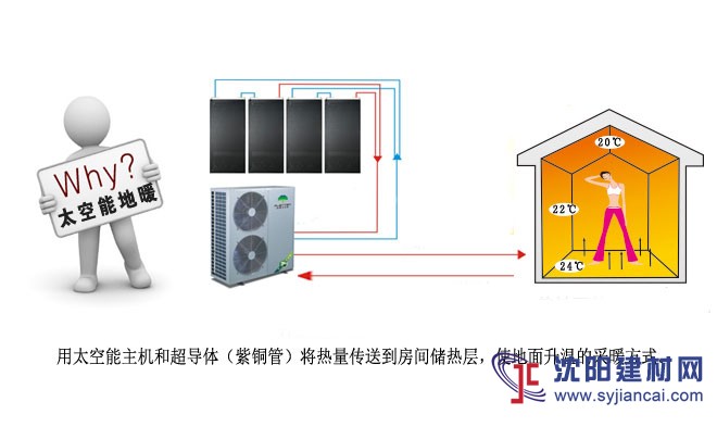 白果無水地暖