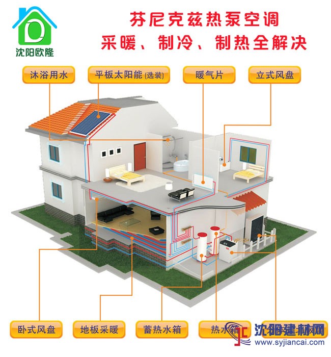 沈陽空氣源熱泵