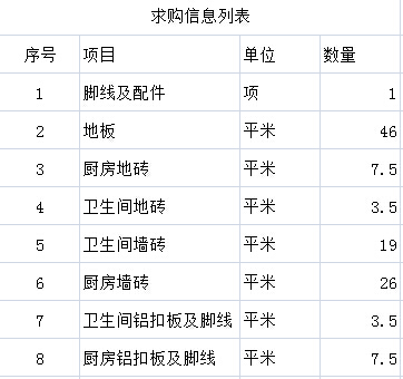 求購廚房地磚