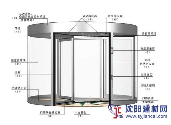 阜新旋轉(zhuǎn)門(mén)維修維保系統(tǒng)升級(jí)改造、銷售旋轉(zhuǎn)門(mén)全套配件