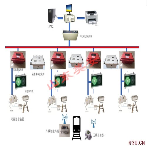 礦井軌道運(yùn)輸監(jiān)控電機(jī)車(chē)UWB定位調(diào)度系統(tǒng)