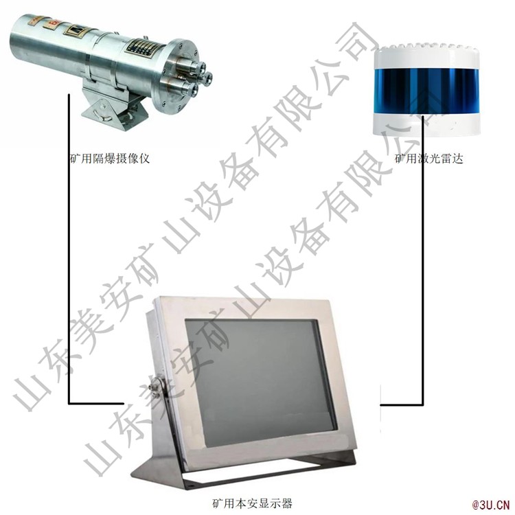 煤礦電機(jī)車(chē)激光雷達(dá)防相撞視頻監(jiān)測(cè)監(jiān)控裝置