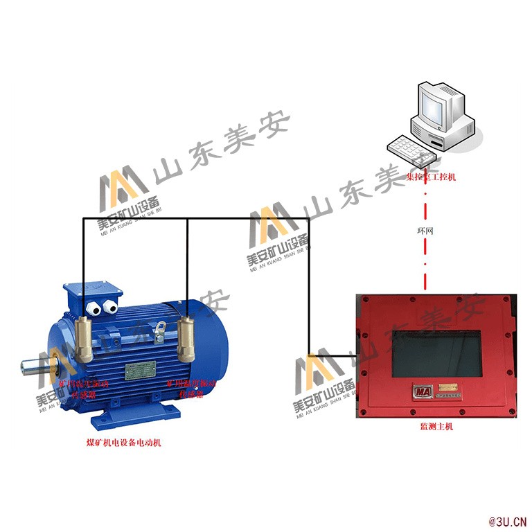 煤礦電動(dòng)機(jī)主要軸承溫度振動(dòng)在線監(jiān)測(cè)裝置